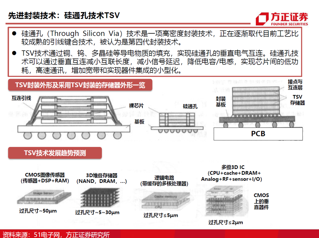 半導(dǎo)體封測行業(yè)需求旺盛