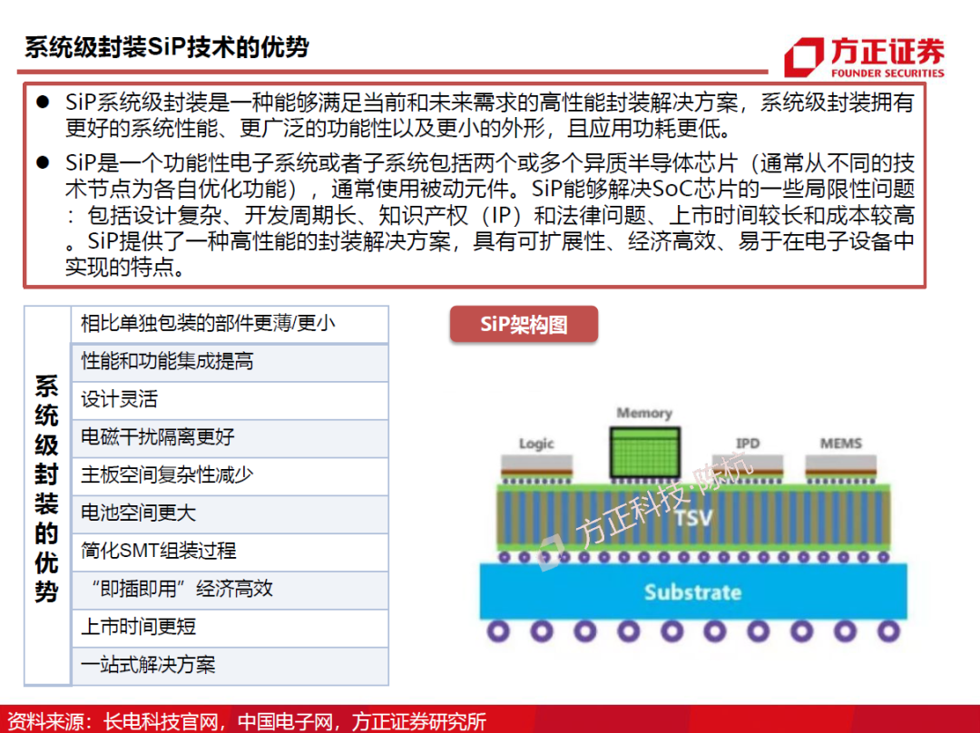 半導(dǎo)體封測行業(yè)需求旺盛