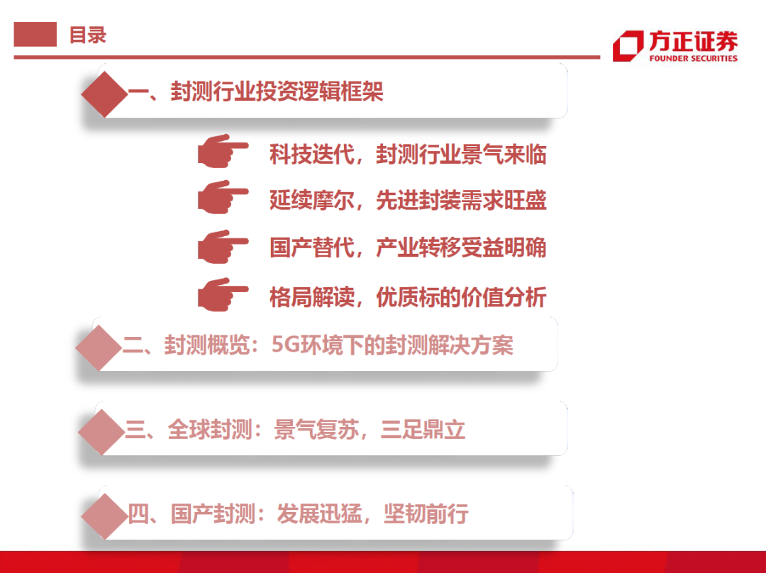 半導(dǎo)體封測行業(yè)需求旺盛