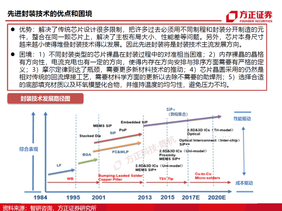 半導(dǎo)體封測行業(yè)需求旺盛