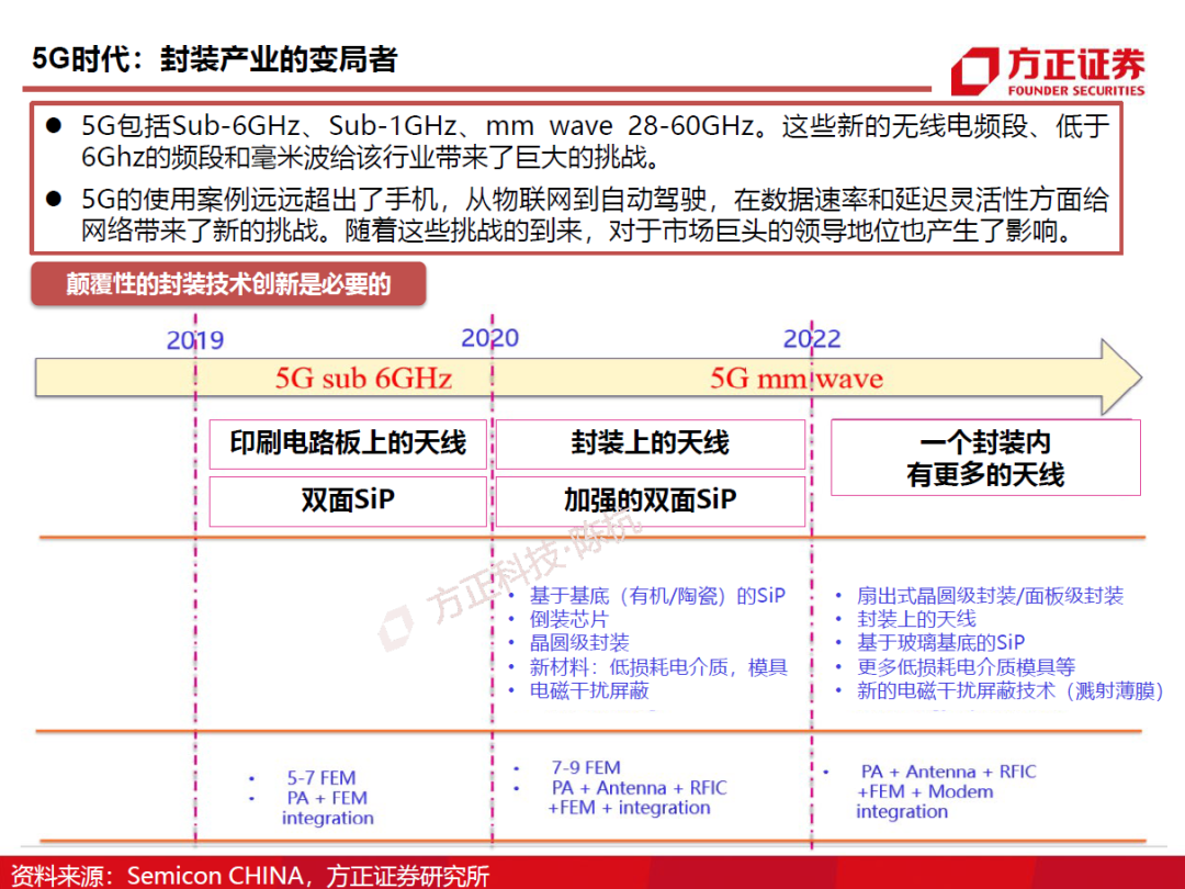 半導(dǎo)體封測行業(yè)需求旺盛