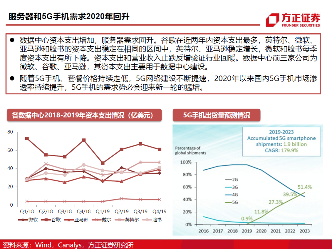 半導(dǎo)體封測行業(yè)需求旺盛