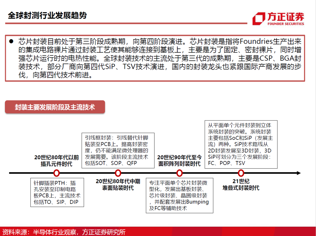 半導(dǎo)體封測行業(yè)需求旺盛