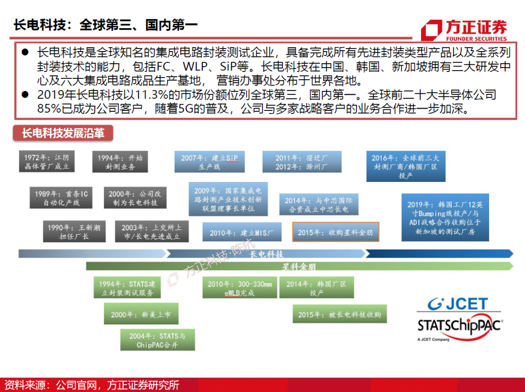 半導(dǎo)體封測行業(yè)需求旺盛
