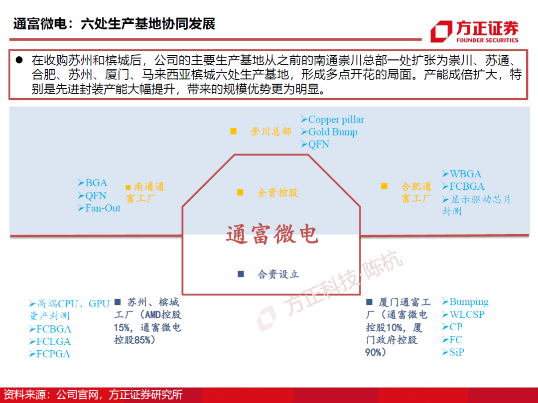 半導(dǎo)體封測行業(yè)需求旺盛