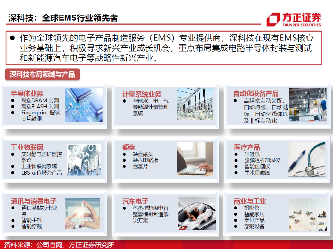半導(dǎo)體封測行業(yè)需求旺盛