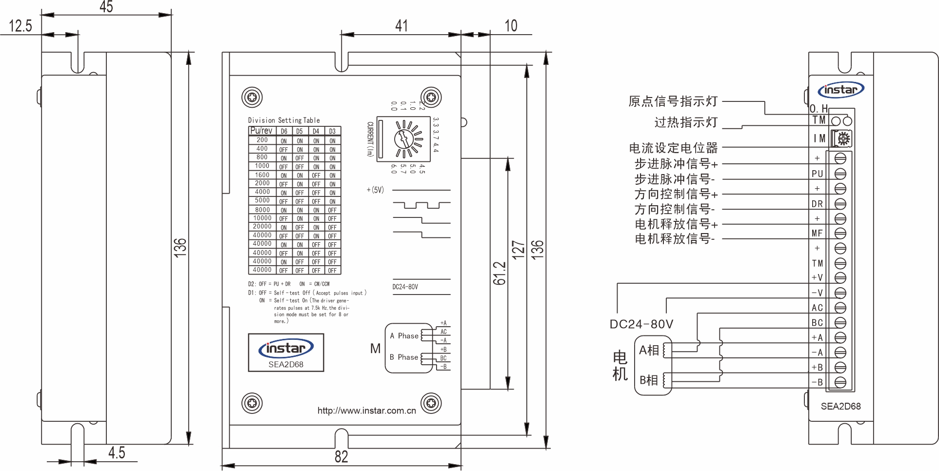 英士達機電 步進電機驅(qū)動器 SEA2D68