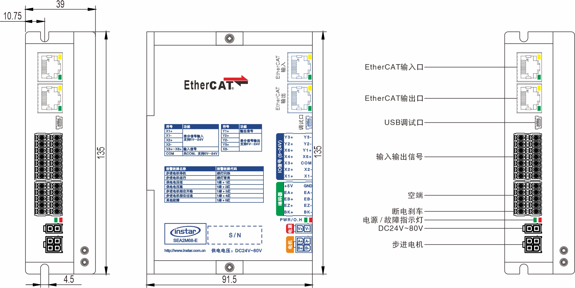 SEA2M44-E EtherCAT總線步進驅(qū)動器