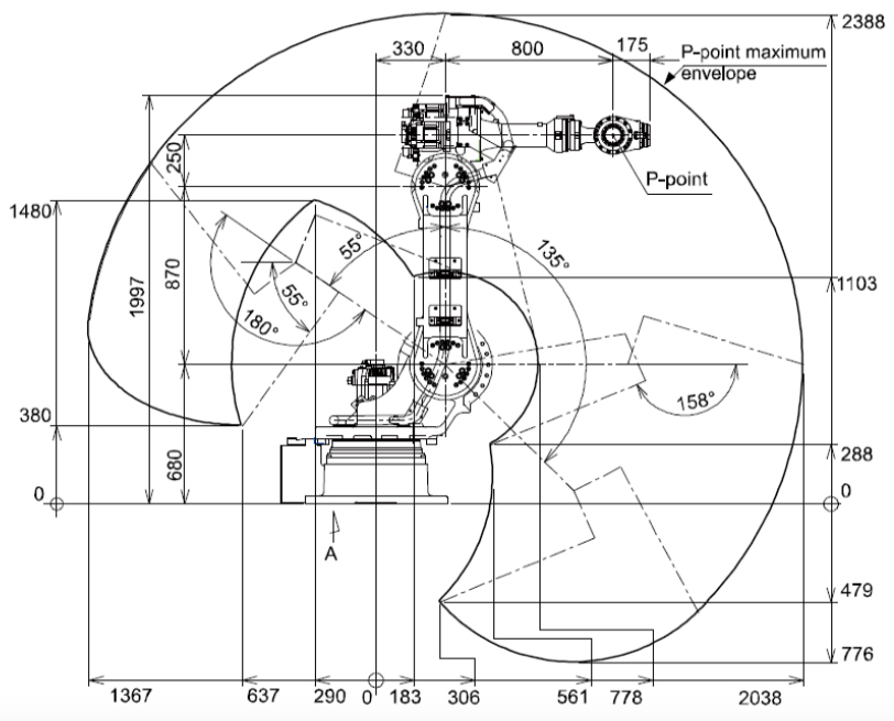 機(jī)器人的自由度 機(jī)器人的自由度