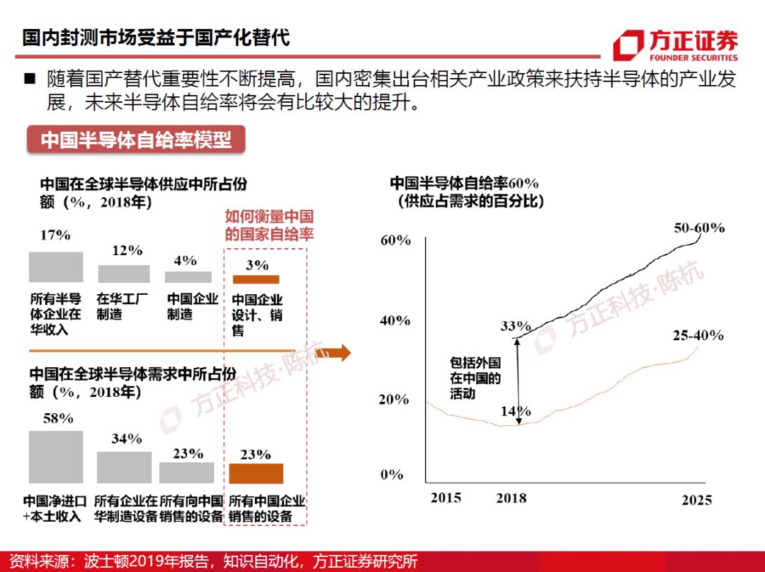 半導(dǎo)體封測行業(yè)需求旺盛 半導(dǎo)體封測行業(yè)需求旺盛