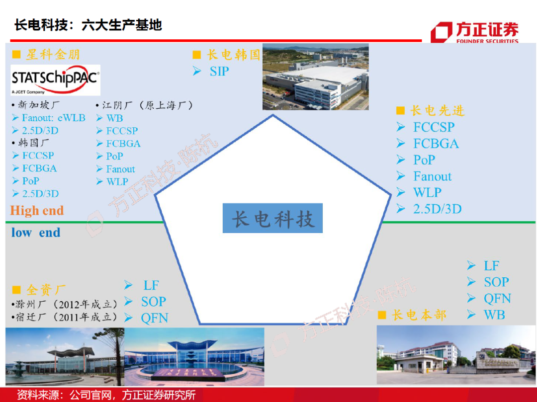 半導(dǎo)體封測行業(yè)需求旺盛 半導(dǎo)體封測行業(yè)需求旺盛