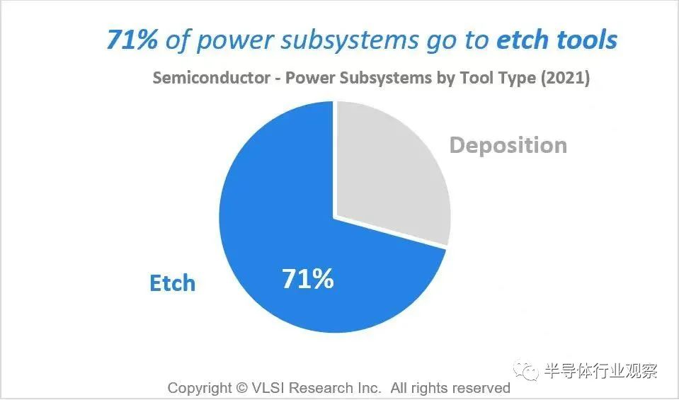 半導(dǎo)體設(shè)備2022年將突破千億美元 半導(dǎo)體設(shè)備2022年將突破千億美元
